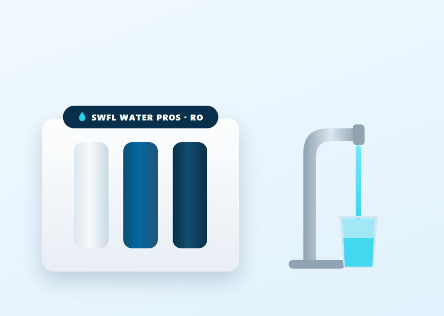 Under-sink reverse osmosis system with dedicated drinking-water faucet